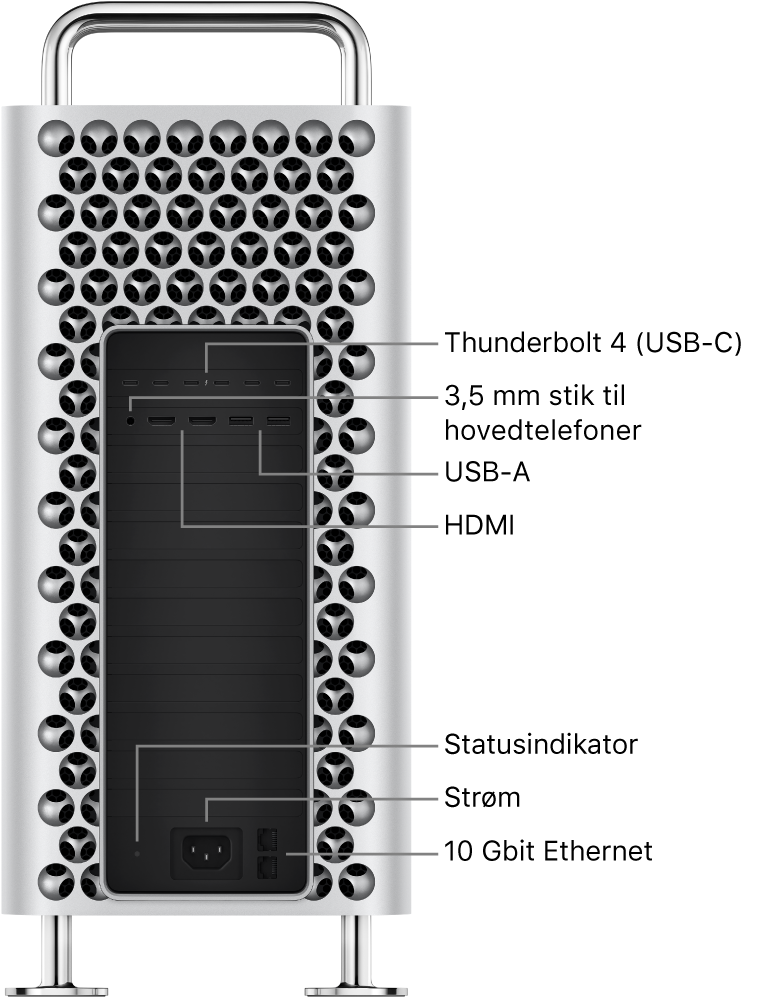 Mac Pro set fra siden med illustration af de seks Thunderbolt 4-porte (USB-C), 3,5 mm stikket til hovedtelefoner, to USB-A-porte, to HDMI-porte, en statusindikator, en port til strømforsyning og to 10 Gbit Ethernet-porte.