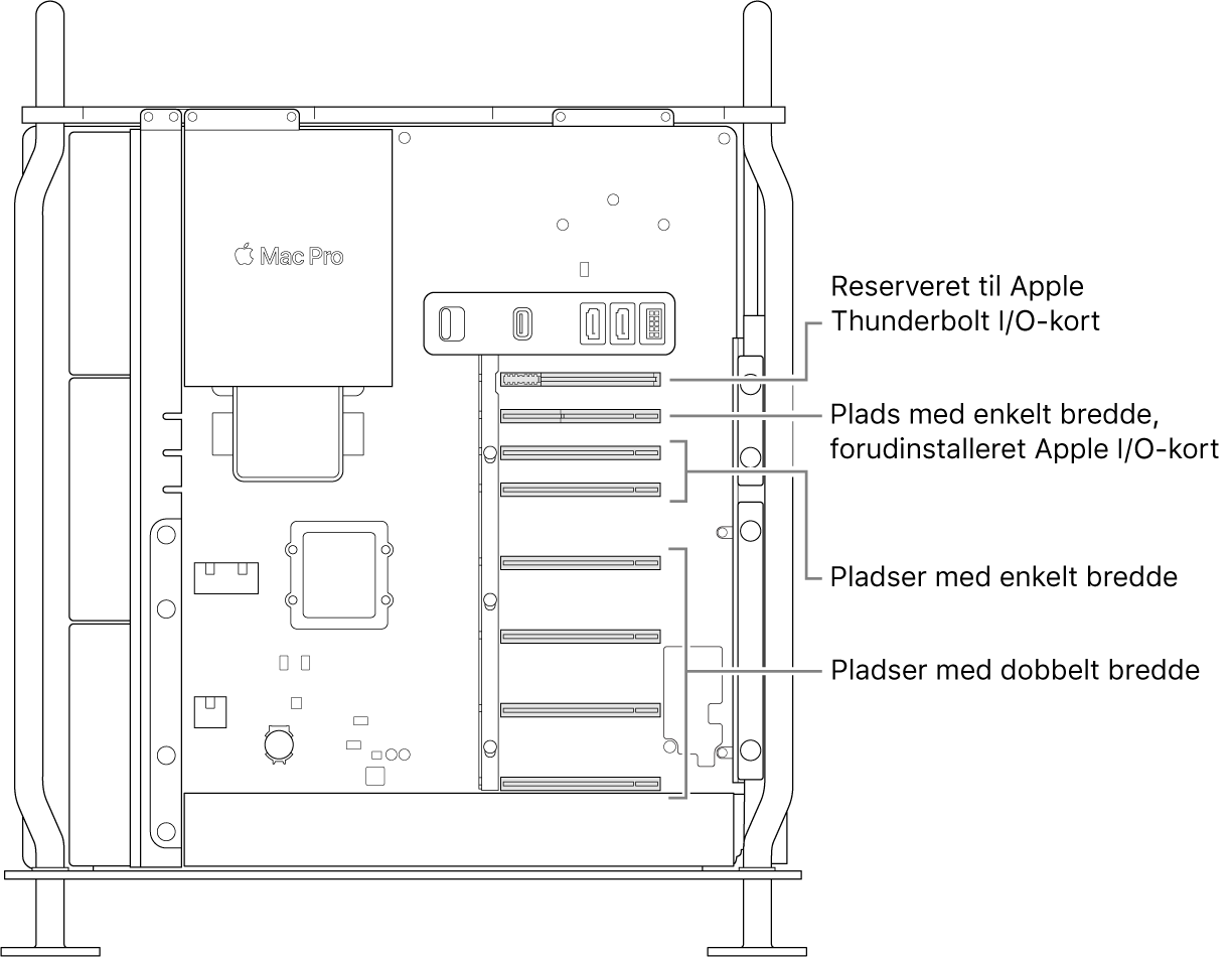 Siden på Mac Pro er åben med billedforklaringer til placeringen af de fire pladser i dobbelt bredde, de to pladser i enkelt bredde, den ene plads i enkelt bredde til Apple I/O-kortet og pladsen til Thunderbolt I/O-kortet.