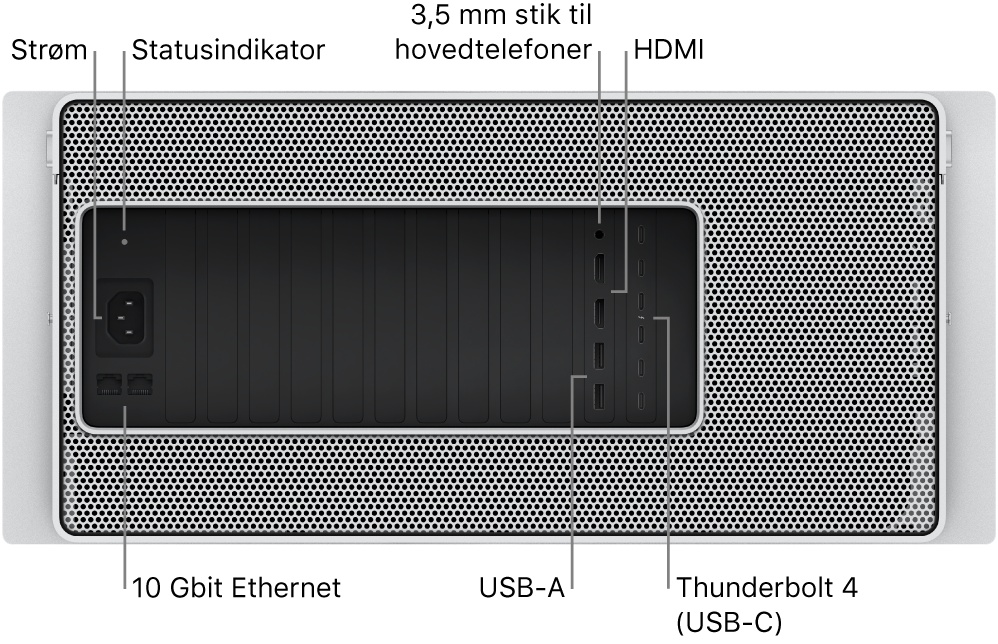 Mac Pro set bagfra med illustration af porten til strømforsyning, en statusindikator, 3,5 mm stikket til hovedtelefoner, to HDMI-porte, seks Thunderbolt 4-porte (USB-C), to USB-A-porte og to 10 Gbit Ethernet-porte.