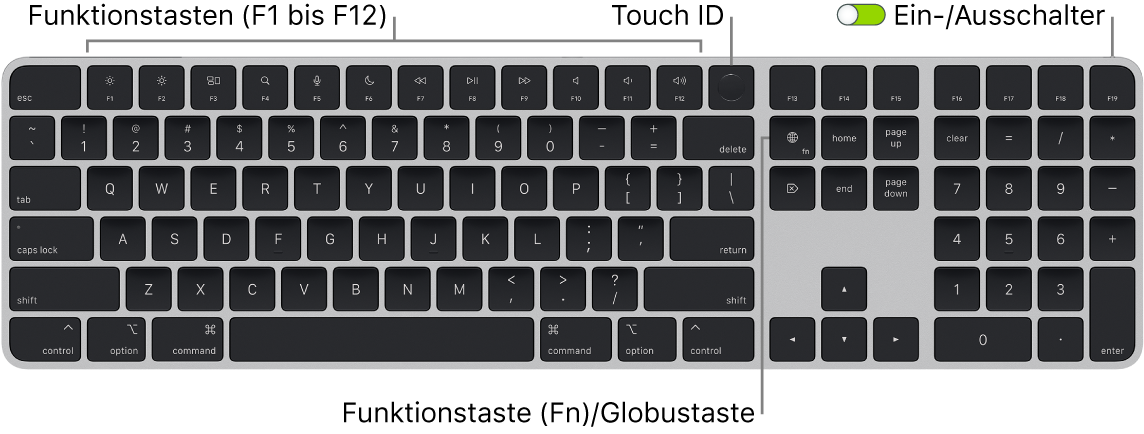 Das Magic Keyboard mit Touch ID und numerischer Tastatur mit den Funktionstasten und der Touch ID am oberen Rand sowie der Fn-Funktionstaste/Globustaste rechts neben der Löschtaste (Rückschritttaste)