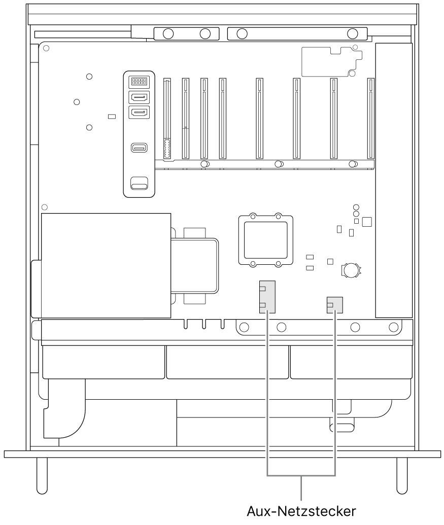 Seitenansicht des geöffneten Mac Pro mit Beschriftungen für die Postion der AUX-Netzanschlüsse.