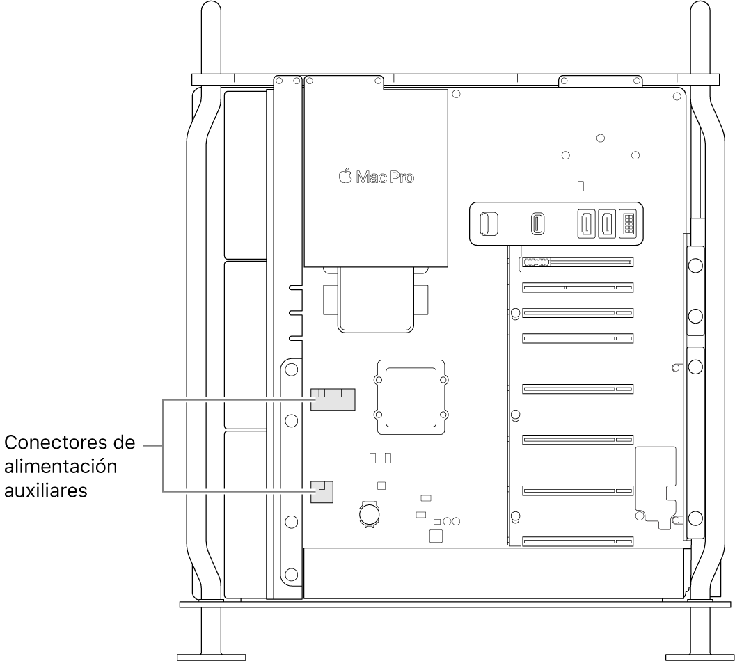 Vista lateral de la Mac Pro abierta con indicaciones mostrando las ubicaciones de los conectores de alimentación auxiliares.