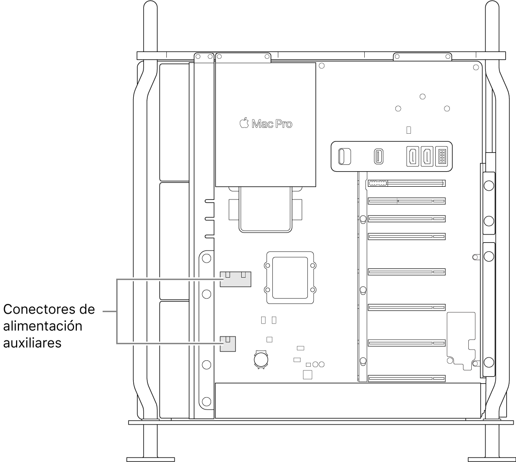 El lateral del Mac Pro abierto con indicaciones que muestran las ubicaciones de los conectores de corriente auxiliares.
