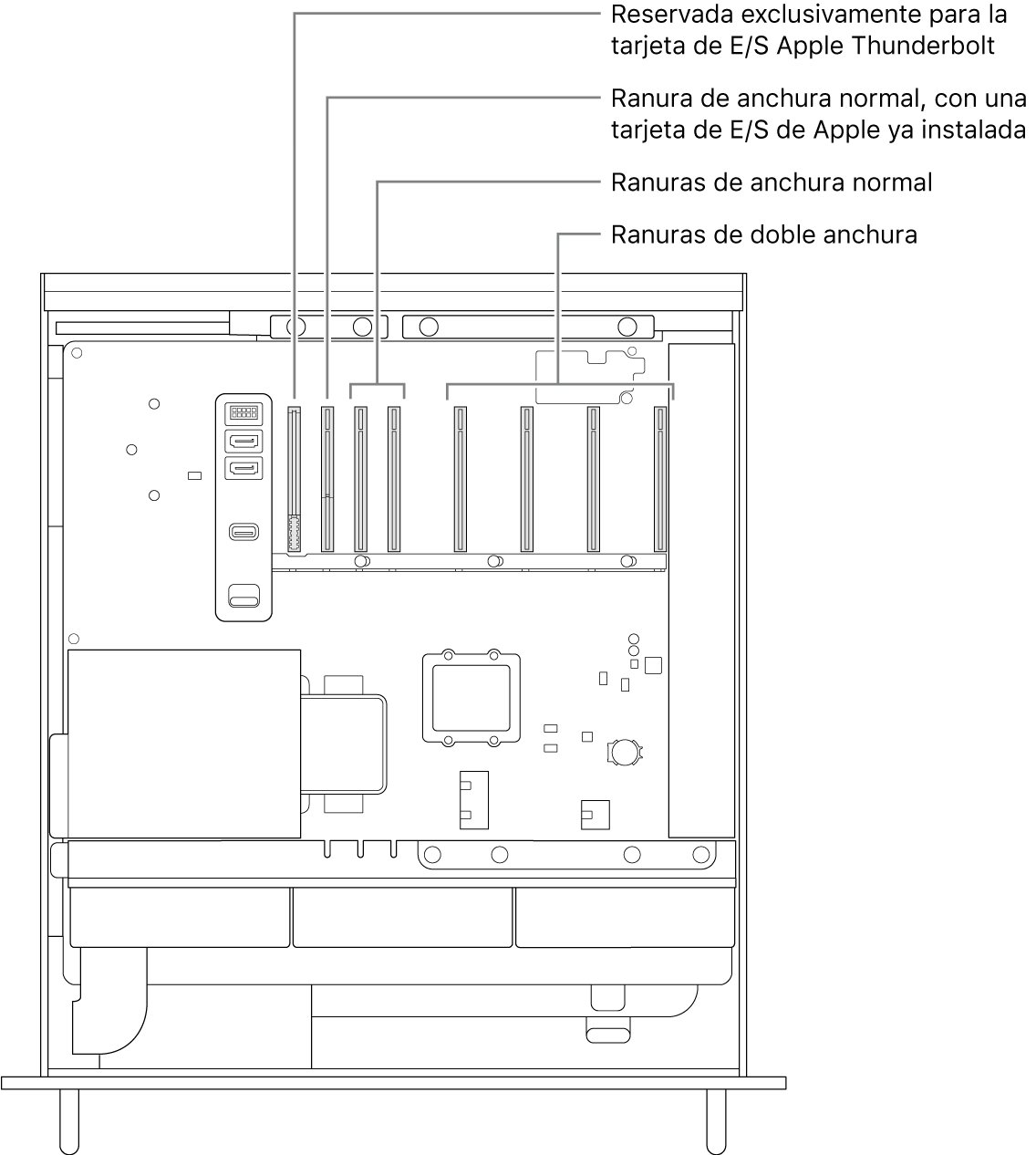 El lateral del Mac Pro abierto con indicaciones que muestran la ubicación de la ranura para la placa de E/S de Thunderbolt, la ranura de ancho único de la tarjeta de E/S de Apple, dos ranuras de ancho único y cuatro ranuras de ancho doble.