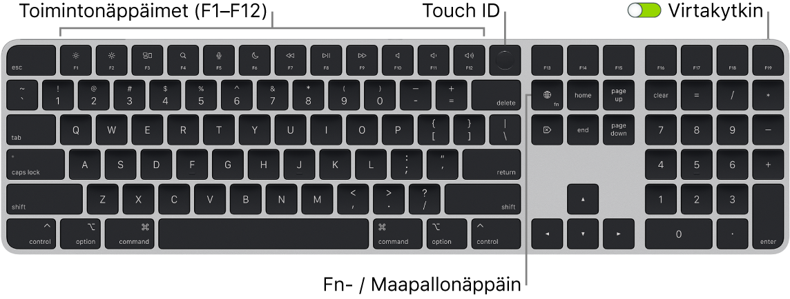 Touch ID:llä ja numeronäppäimistöllä varustettu Magic Keyboard, jossa on rivi toimintonäppäimiä ja Touch ID yläreunassa sekä fn-/maapallonäppäin poistonäppäimen oikealla puolella.