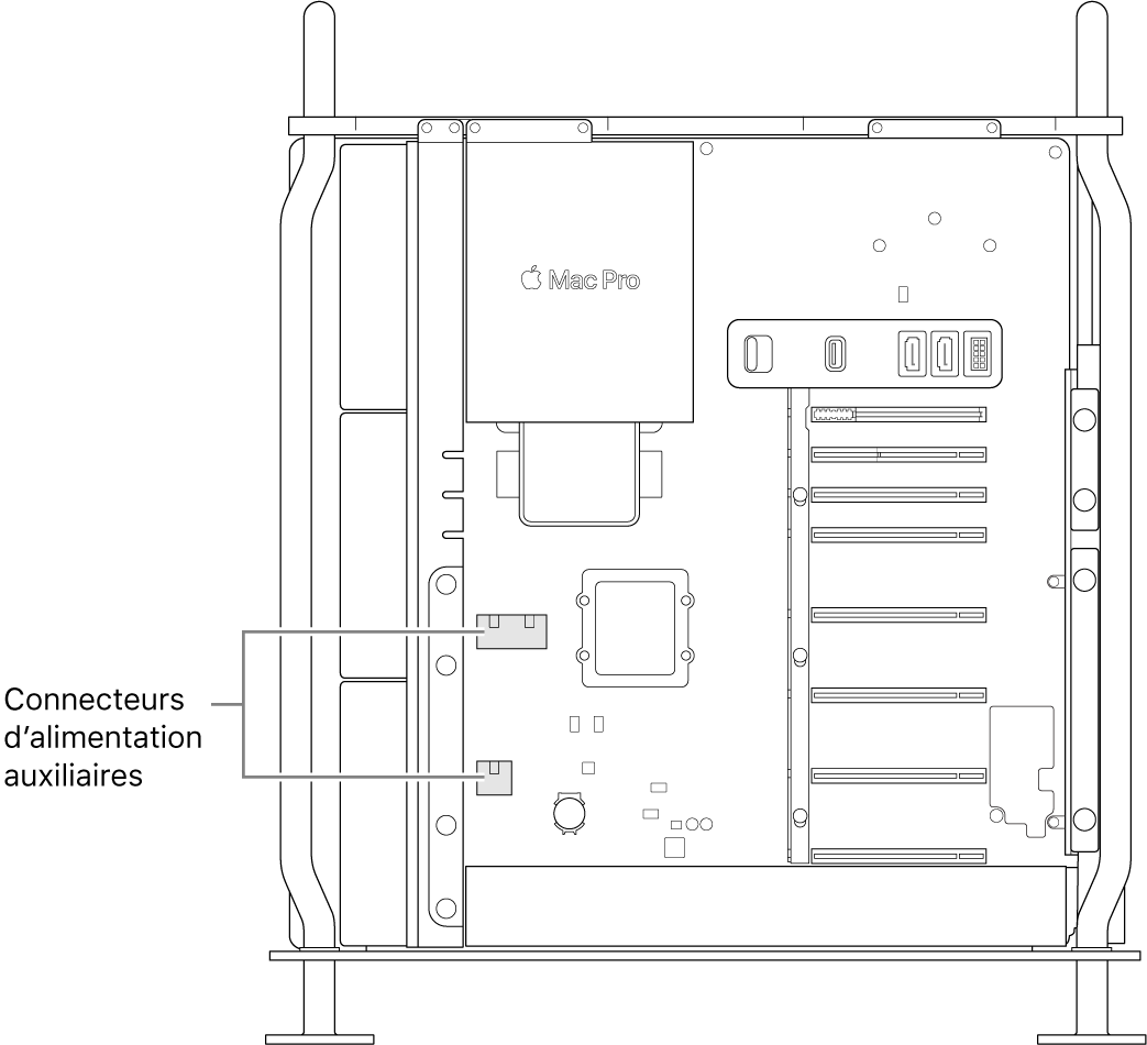 Le côté du Mac Pro ouvert avec des légendes montrant les emplacements des connecteurs d’alimentation auxiliaire.