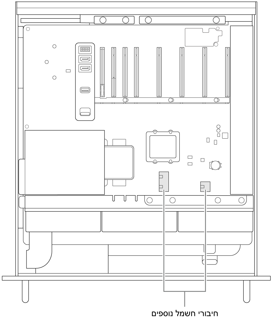 צדו של ה-Mac Pro עם הסברים המציגים את המיקום של מחברי עזר לחשמל.