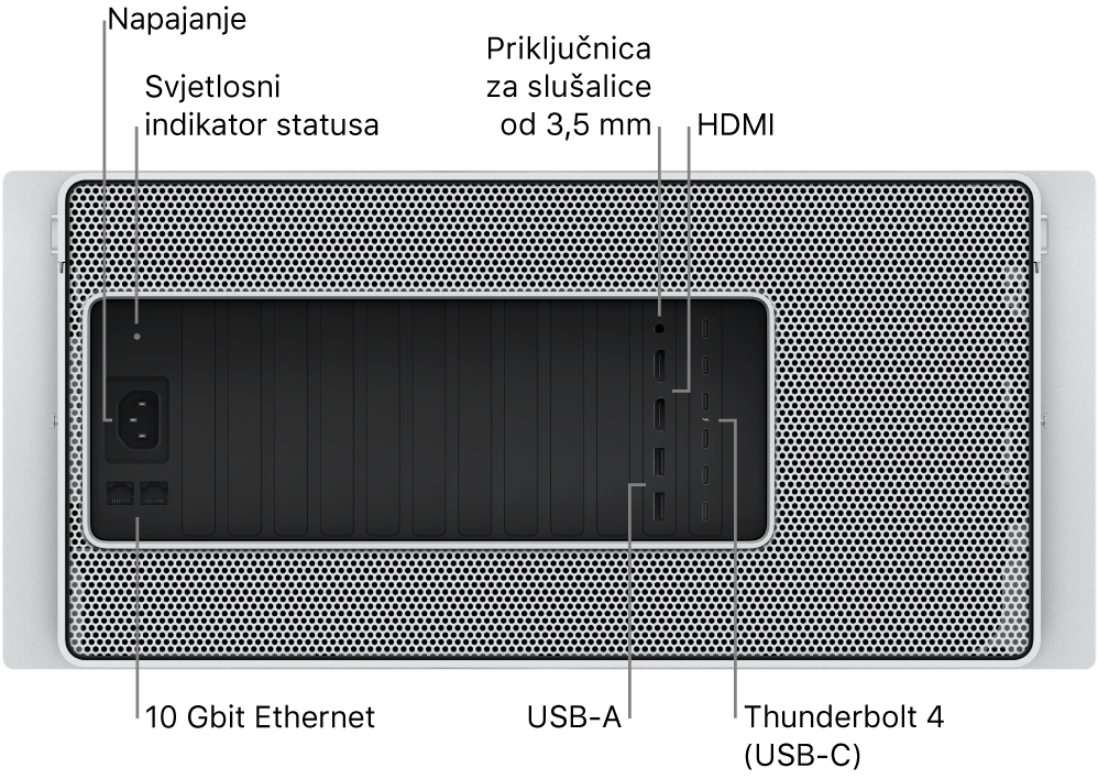 Stražnji pregled računala Mac Pro s prikazom priključnice za napajanje, svjetlosnog indikatora stanja, priključnice od 3,5 mm za slušalice, dvije priključnice za HDMI, šest Thunderbolt 4 (USB-C) priključnica, dvije USB-A priključnice i dvije priključnice za 10 Gigabit Ethernet.