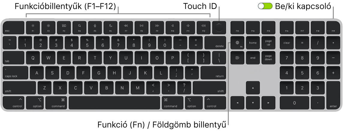 A Touch ID-val és számbillentyűzettel rendelkező Magic Keyboard, felül a funkcióbillentyűk sorával és a Touch ID-val, a Törlés billentyűtől jobbra pedig a Funkció (Fn)/földgömb billentyűvel.