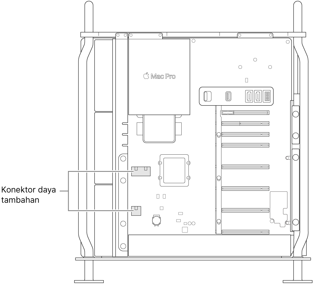 Bagian samping Mac Pro terbuka dengan keterangan yang menunjukkan lokasi konektor daya tambahan tertentu.