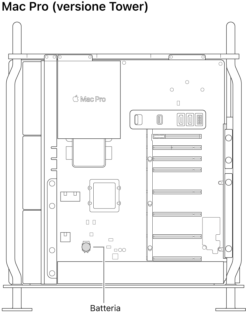 Una vista laterale del Mac Pro aperto che illustra dove è posizionata la batteria a bottone.