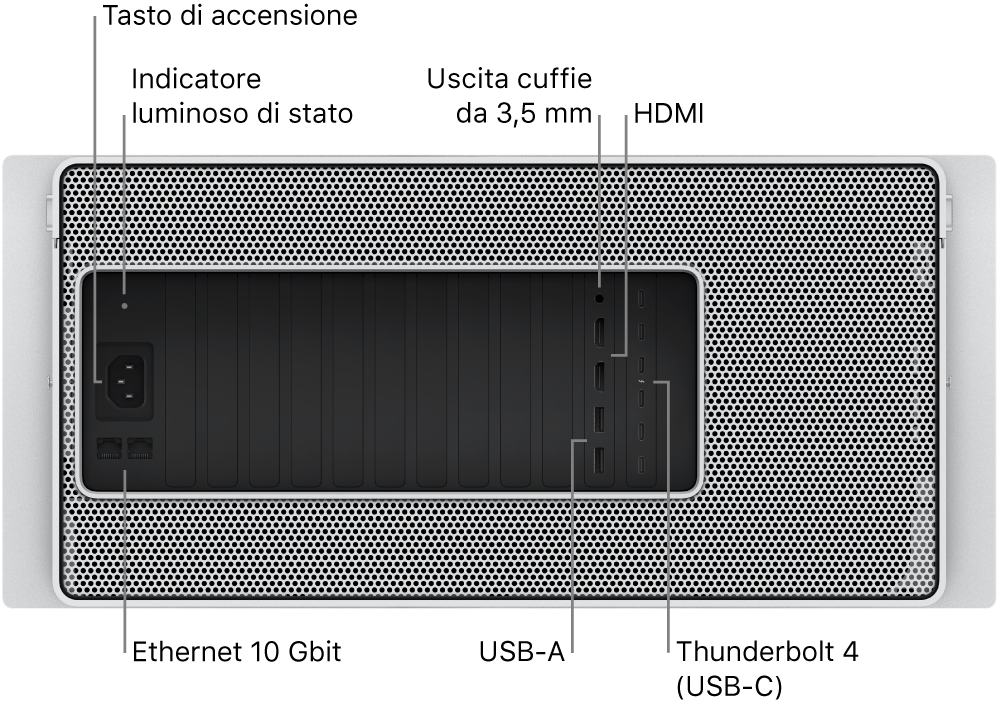 Vista del retro di Mac Pro che mostra la porta di alimentazione, un indicatore luminoso di stato, un'uscita cuffie da 3,5 mm, due porte HDMI, sei porte Thunderbolt 4 (USB-C), due porte USB-A e due porte Ethernet da 10 Gbit.