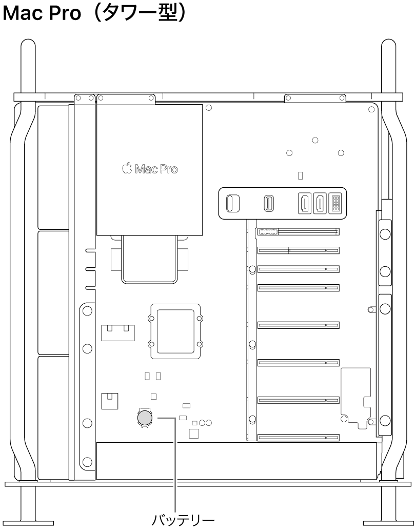 Mac Proのカバーを開けた状態の側面図。コイン型電池の場所が示されています。