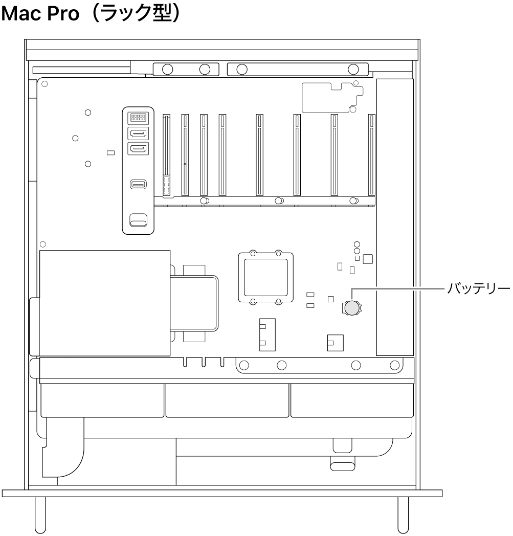 Mac Proのカバーを開けた状態の側面図。コイン型電池の場所が示されています。