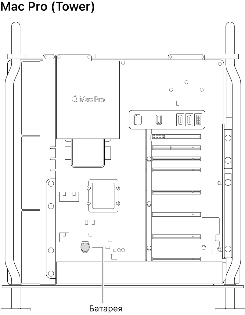Тиын пішінді батареяның орналасқан жерін көрсетіп тұрған Mac Pro компьютерінің ашық бүйірлік көрінісі.