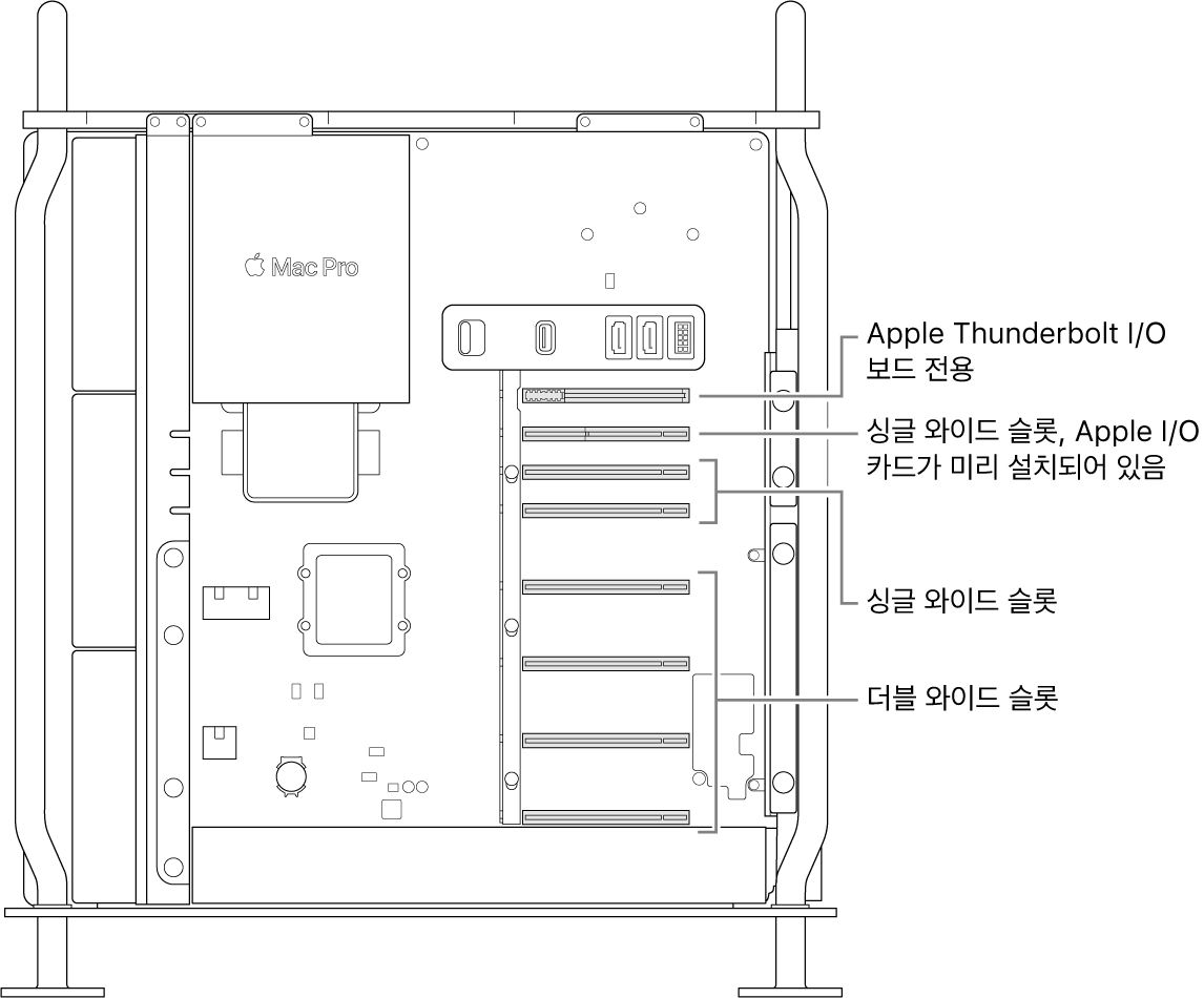 더블 와이드 슬롯 4개, 싱글 와이드 슬롯 2개, Apple I/O 카드의 싱글 와이드 슬롯 및 Thunderbolt I/O 보드의 슬롯 위치에 대한 설명이 있는, 측면이 열린 Mac Pro.
