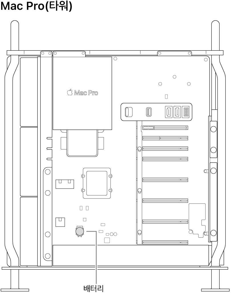 코인형 전지의 위치를 보여주는 Mac Pro의 내부 모습.