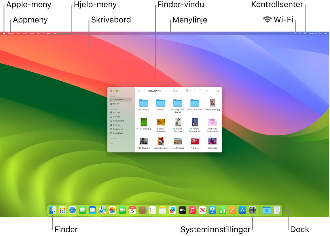 Mac-skjerm med Apple-menyen, appmenyen, Hjelp-menyen, skrivebordet, menylinjen, et Finder-vindu, Wi-Fi-symbolet, Kontrollsenter-symbolet, Finder-symbolet, Systeminnstillinger-symbolet og Dock.