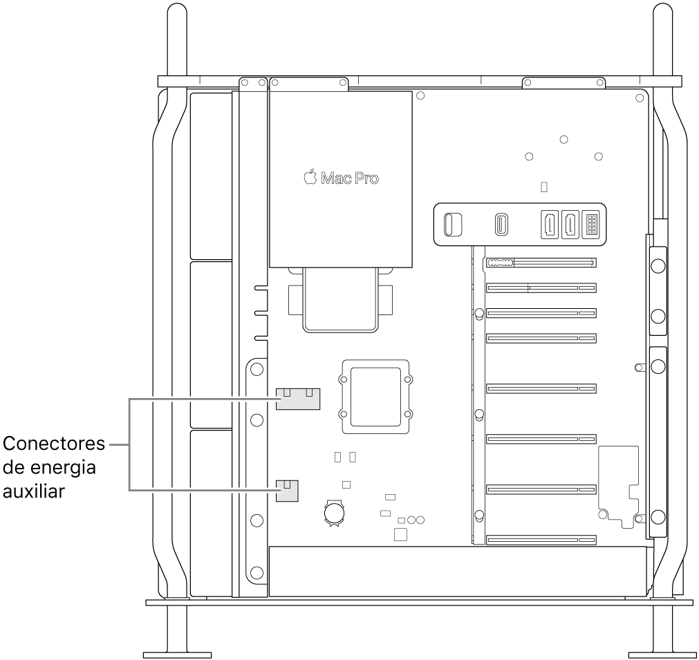 Lateral do Mac Pro aberta, com chamadas mostrando as localizações dos conectores de energia auxiliares.