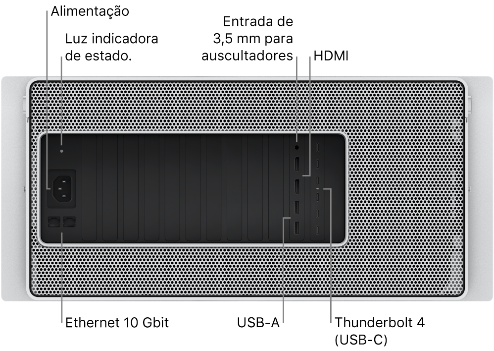 A parte traseira do Mac Pro a mostrar a porta de alimentação, uma luz do indicador de estado, uma entrada de 3,5 mm para auscultadores, duas portas HDMI, seis portas Thunderbolt 4 (USB-C), duas portas USB-A e duas portas Ethernet 10 Gb.