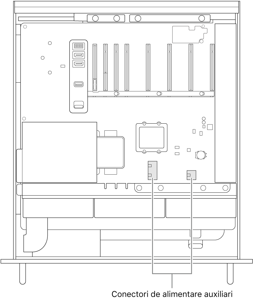 Partea laterală a Mac Pro-ului deschisă, cu explicații care arată locul conectorilor auxiliari de alimentare.