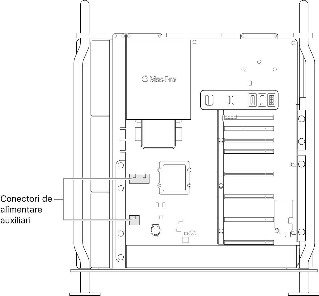 Partea laterală a Mac Pro-ului deschisă, cu explicații care arată locurile conectorilor auxiliari de alimentare.