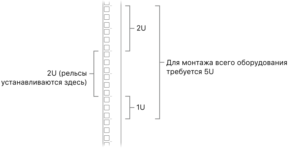 Вид стойки сбоку. Показаны стойко-места, необходимые для установки Mac Pro.