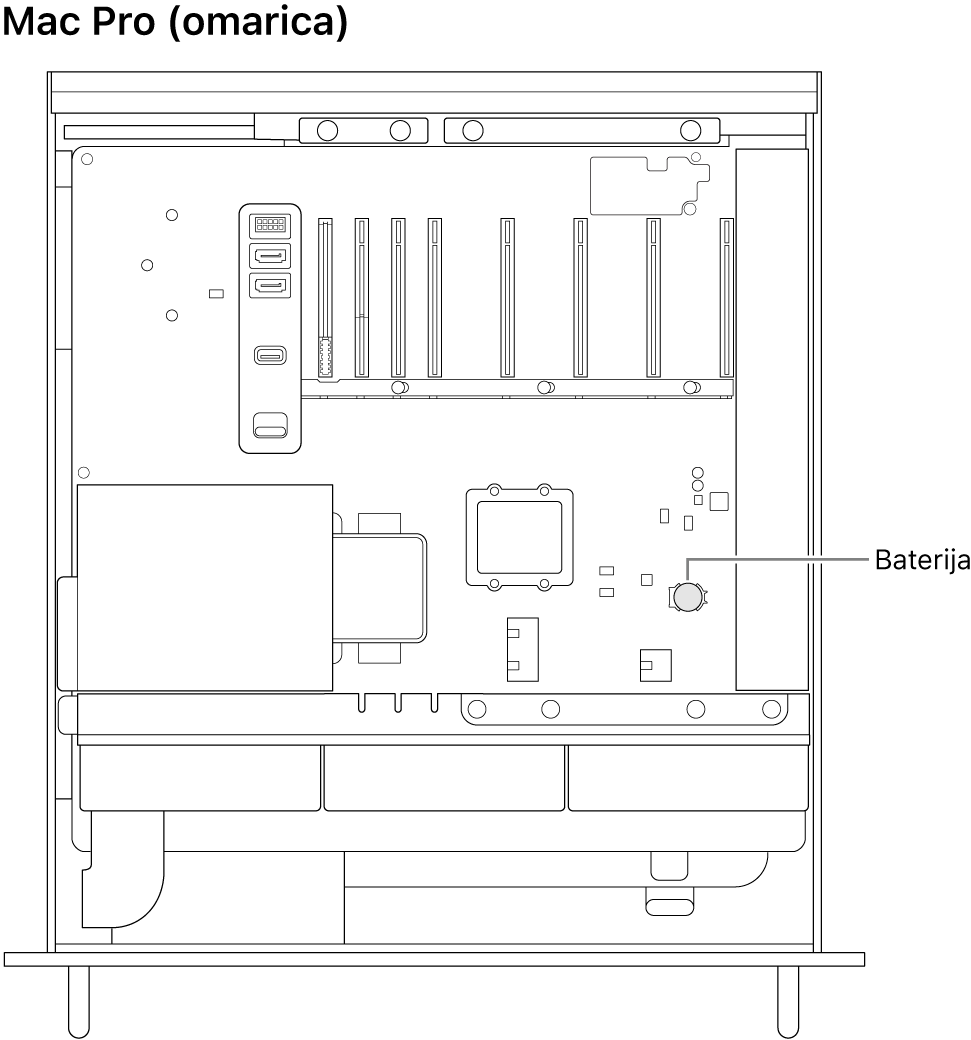 Odprt stranski pogled na računalnik Mac Pro s prikazom lokacije gumbne baterije.
