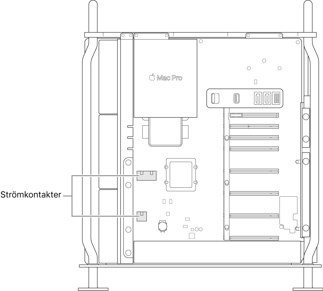 Mac Pro med sidan öppen och streck som visar placeringarna av strömkontakterna.