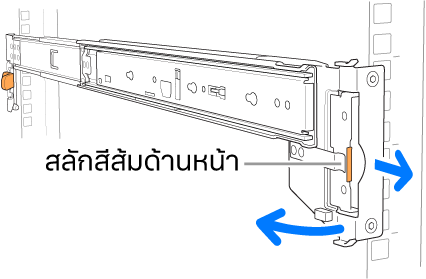 ชิ้นส่วนประกอบรางที่แสดงตำแหน่งของสลักด้านหน้า