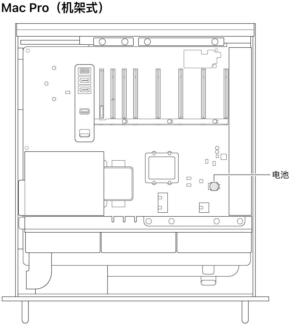 打开的 Mac Pro 侧视图，标示了纽扣电池的位置。