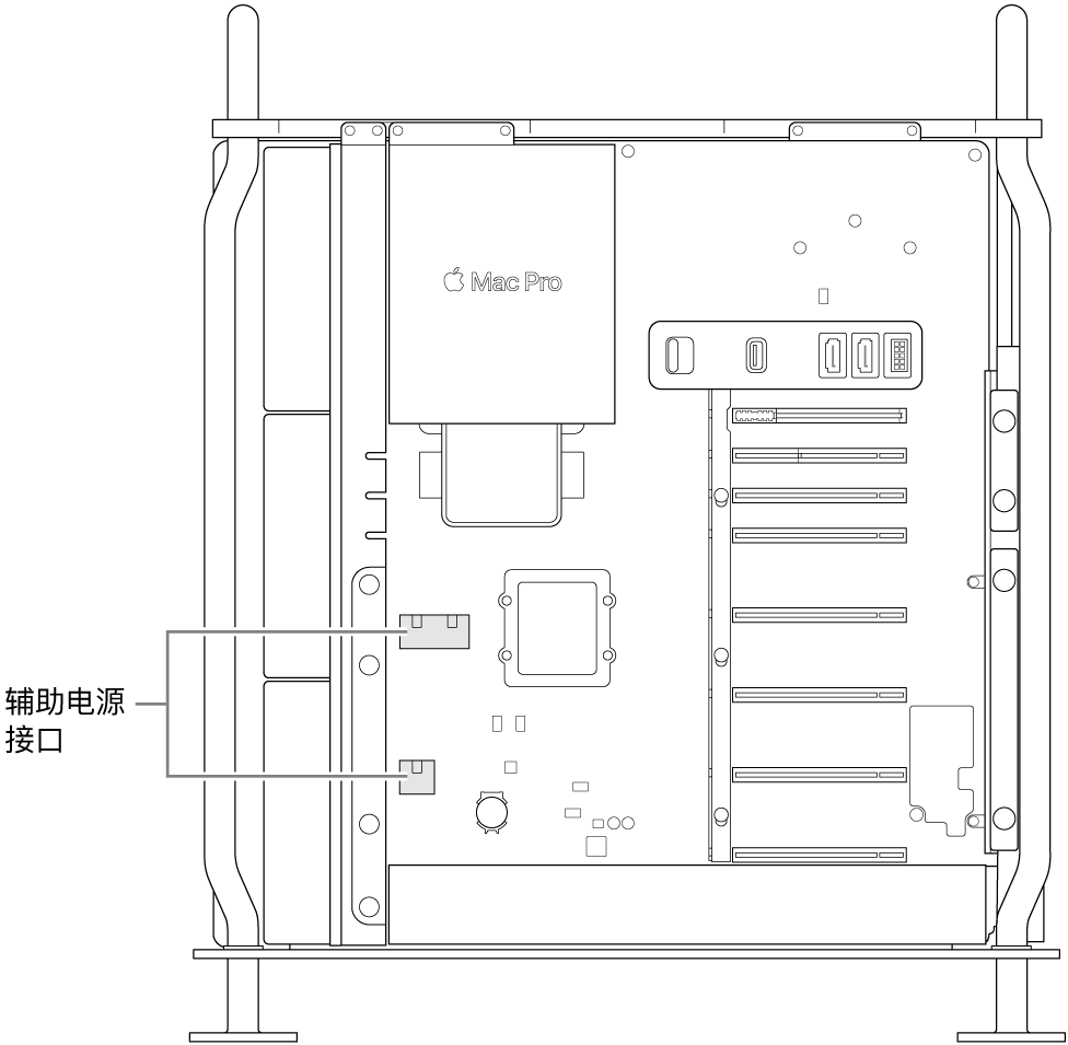 Mac Pro 的一侧打开，标注框显示辅助电源接口的位置。