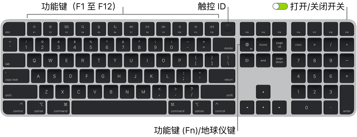 配备触控 ID 和数字小键盘的妙控键盘，顶部显示一排功能键和触控 ID，功能键 (Fn)/地球仪键位于 Delete 键的右侧。