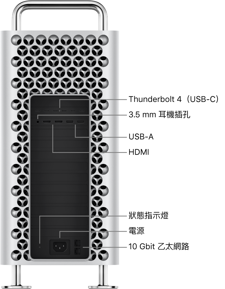 Mac Pro 的側面圖，顯示六個 Thunderbolt 4（USB-C）埠、3.5 公釐耳機插孔、兩個 USB-A 埠、兩個 HDMI 埠、狀態指示燈、電源埠和兩個 10 Gbit 乙太網路埠。