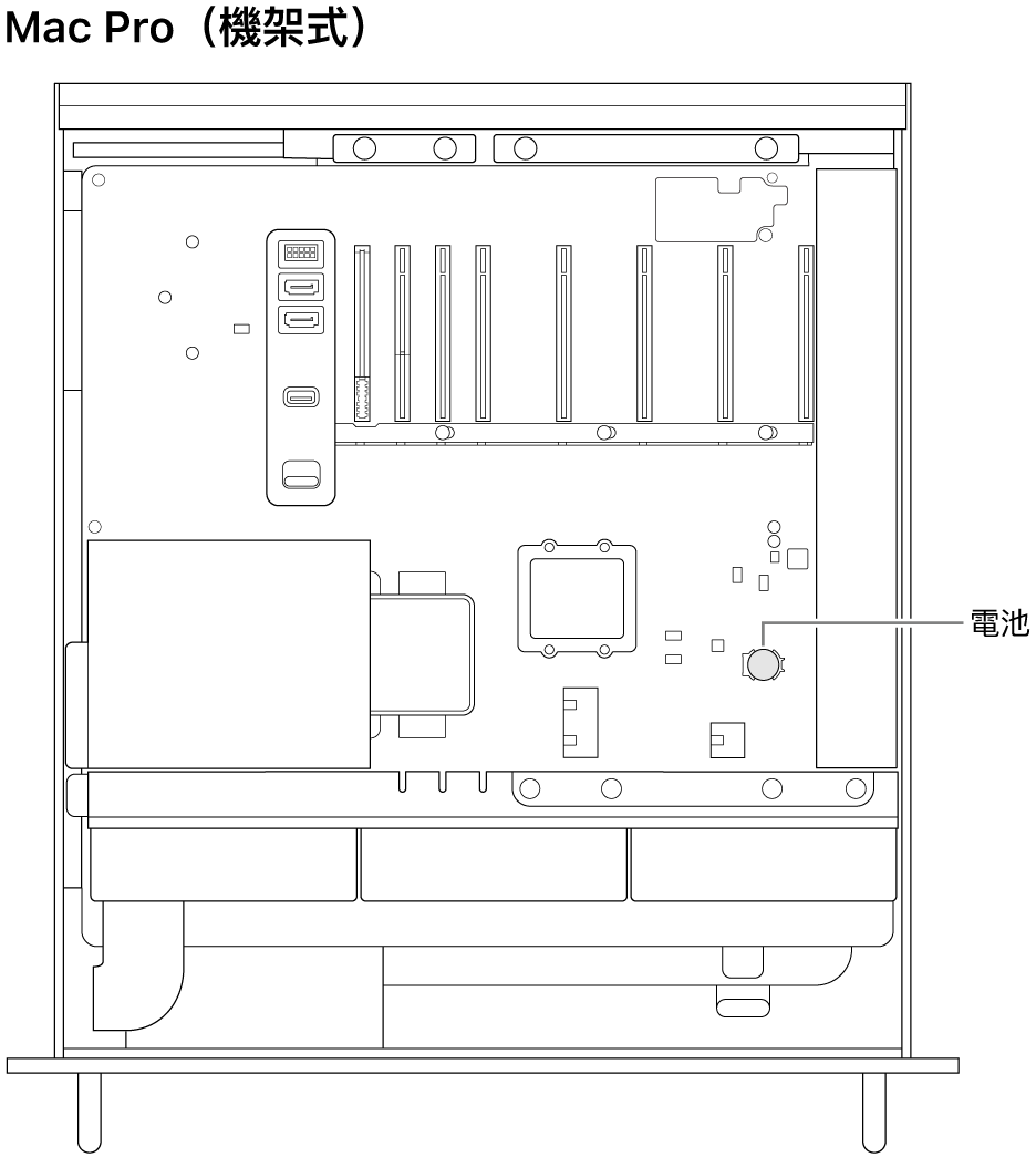 打開的 Mac Pro 側面圖，說明了鈕扣電池的位置。