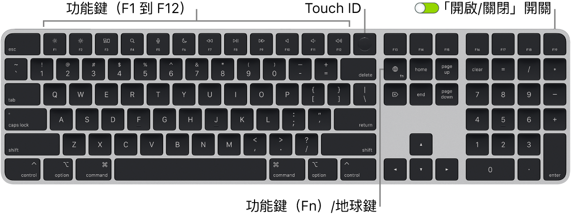 配備 Touch ID 和數字鍵盤的巧控鍵盤，橫跨最上方顯示一列功能鍵（Fn）和 Touch ID，以及 Delete 鍵右側的功能（Fn）/地球鍵。
