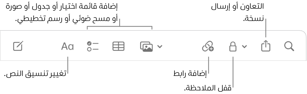 شريط أدوات الملاحظات به وسائل شرح لأدوات تنسيق النص وقائمة الاختيار والجدول والرابط والصور/الوسائط والقفل والمشاركة وإرسال نسخة.