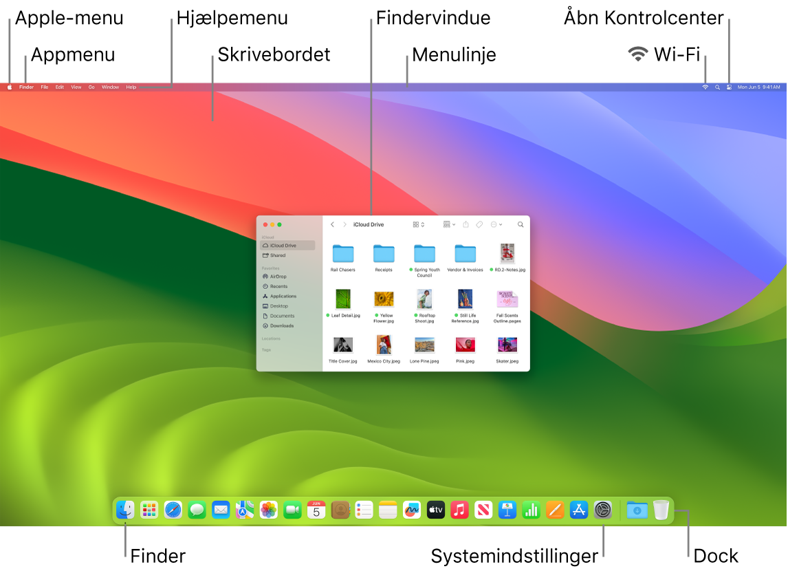Skærm på Mac med Apple-menuen, appmenuen, Hjælpemenuen, skrivebordet, menulinjen, et Findervindue, symbolet for Wi-Fi, symbolet for Kontrolcenter, symbolet for Finder, symbolet for Systemindstillinger samt selve Dock.