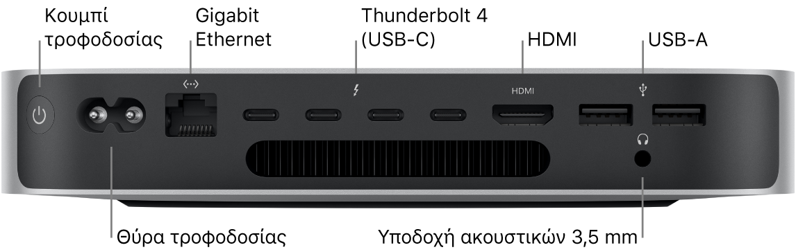 Η πίσω όψη του Mac mini με M2 Pro όπου φαίνονται το κουμπί τροφοδοσίας, η θύρα τροφοδοσίας, η θύρα Gigabit Ethernet, τέσσερις θύρες Thunderbolt 4 (USB-C), η θύρα HDMI, δύο θύρες USB A και η υποδοχή ακουστικών 3,5 mm.