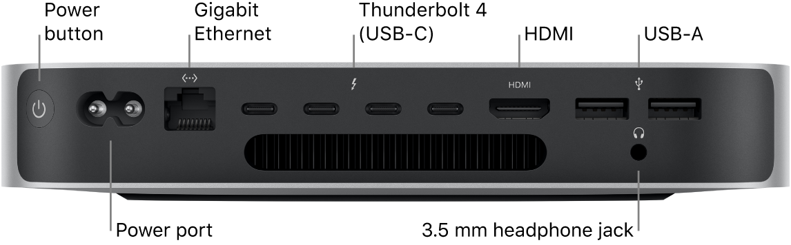 The back of Mac mini with M2 Pro showing the Power button, Power port, Gigabit Ethernet port, four Thunderbolt 4 (USB-C) ports, HDMI port, two USB-A ports, and the 3.5 mm headphone jack.