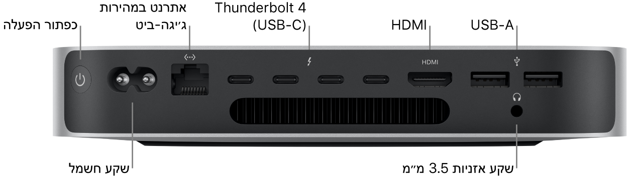 חלקו האחורי של Mac mini עם שבב M2 Pro, מציג את כפתור ההפעלה, שקע החשמל, שקע Gigabit Ethernet, ארבע יציאות Thunderbolt 4 (‏USB-C), יציאת HDMI, שתי יציאות USB-A ומחבר האוזניות של 3.5 מ״מ.