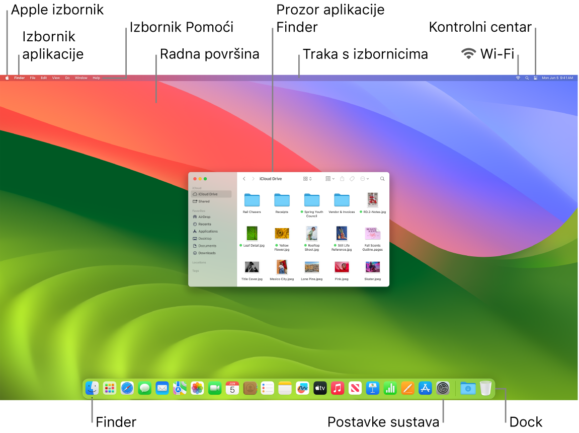 Zaslon Maca prikazuje Apple izbornik, izbornik aplikacija, izbornik Pomoći, radnu površinu, traku s izbornicima, prozor Findera, ikonu Wi-Fi statusa, ikonu Kontrolnog centra, ikonu Findera, ikonu Postavki sustava i Dock.