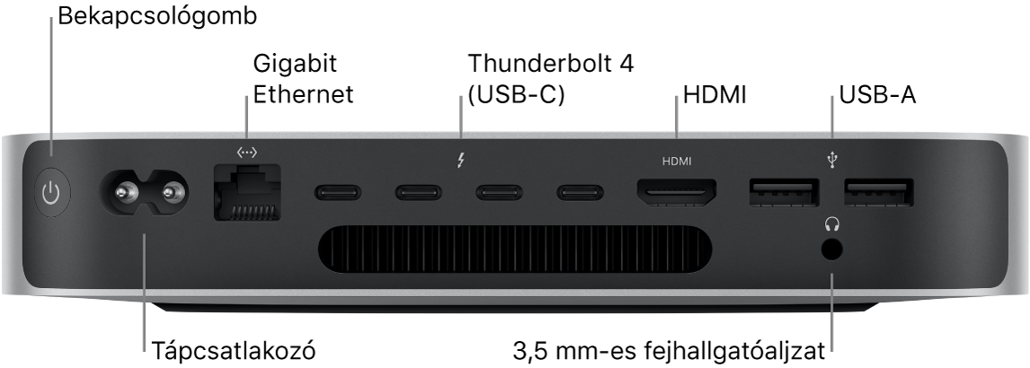 Az M2 Pro chippel rendelkező Mac mini hátulja a bekapcsológombbal, tápcsatlakozóval, Gigabit Ethernet-porttal, négy Thunderbolt 4 (USB-C) porttal, HDMI-porttal, két USB-A-porttal, és a 3,5 mm-es fejhallgató-csatlakozóval.