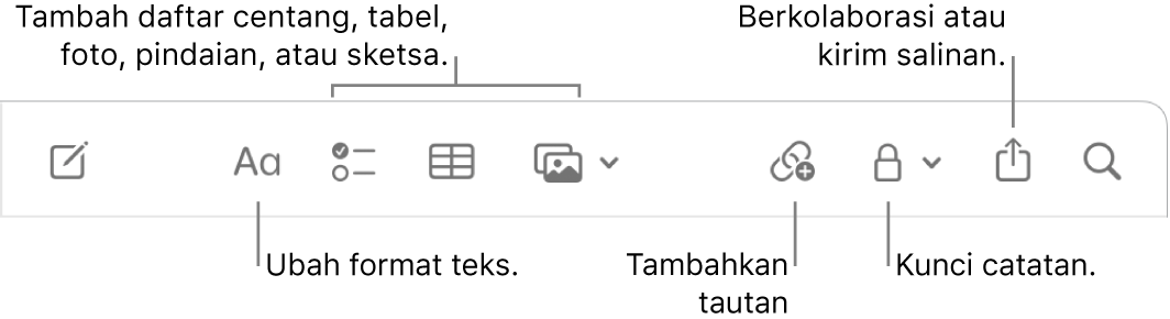 Bar alat Catatan dengan keterangan untuk alat format teks, daftar centang, tabel, tautan, foto/media, kunci, bagikan, dan kirim salinan.