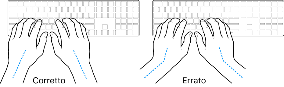 Mani posizionate su una tastiera che illustrano l’allineamento corretto ed errato di polso e mano.