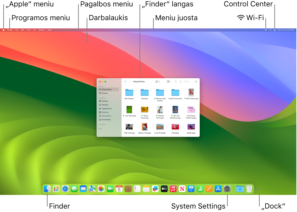 „Mac“ ekranas, kuriame matosi „Apple“ meniu, programos meniu, pagalbos meniu, darbalaukis, meniu juosta, „Finder“ langas, „Wi-Fi“ piktograma, „Control Center“ piktograma, „Finder“ piktograma, „System Settings“ piktograma ir „Dock“.
