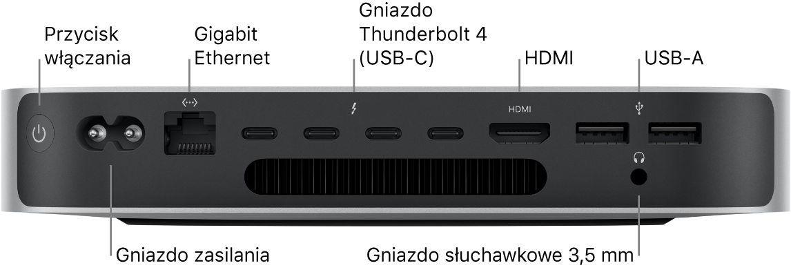 Mac mini z czipem M2 Pro pokazany od tyłu z widocznym przyciskiem włączania, gniazdem zasilania, gniazdem Gigabit Ethernet, czterema gniazdami Thunderbolt 3 (USB-C), gniazdem HDMI, dwoma gniazdami USB-A oraz gniazdem słuchawkowym 3,5 mm.