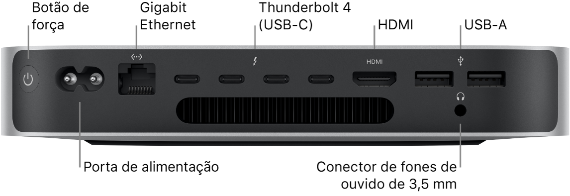 A parte traseira do Mac mini com M2 Pro mostrando botão de Força, porta de Alimentação, porta Gigabit Ethernet, quatro portas Thunderbolt 4 (USB-C), porta HDMI, duas portas USB-A e conector de fones de ouvido de 3,5 mm.
