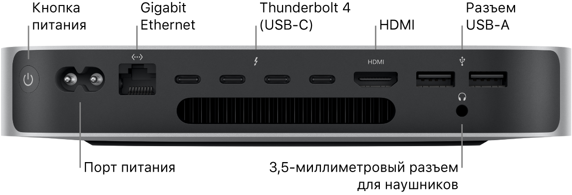 Mac mini c чипом M2 Pro, вид сзади. Показаны кнопка питания, порт питания, порт Gigabit Ethernet, четыре порта Thunderbolt 4 (USB-C), порт HDMI, два порта USB-A и разъем для наушников 3,5 мм.