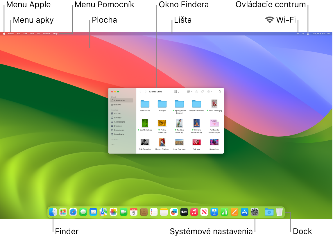 Obrazovka Macu s menu Apple, menu aplikácie a Pomocník, plochou, lištou, oknom Findera, ikonou Wi-Fi, ikonou Ovládacieho centra, ikonou Findera, ikonou Systémové nastavenia a ikonou Docku.